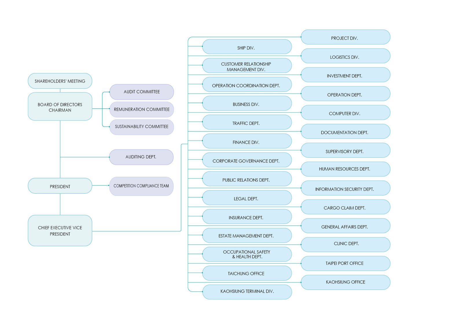 Corporate Organization Image
